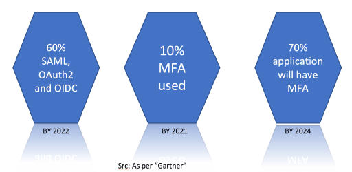 Stress-Free AWS Security for Devs and Ops - Snyk's Top 10 Vulnerabilities that Developers Need to Know