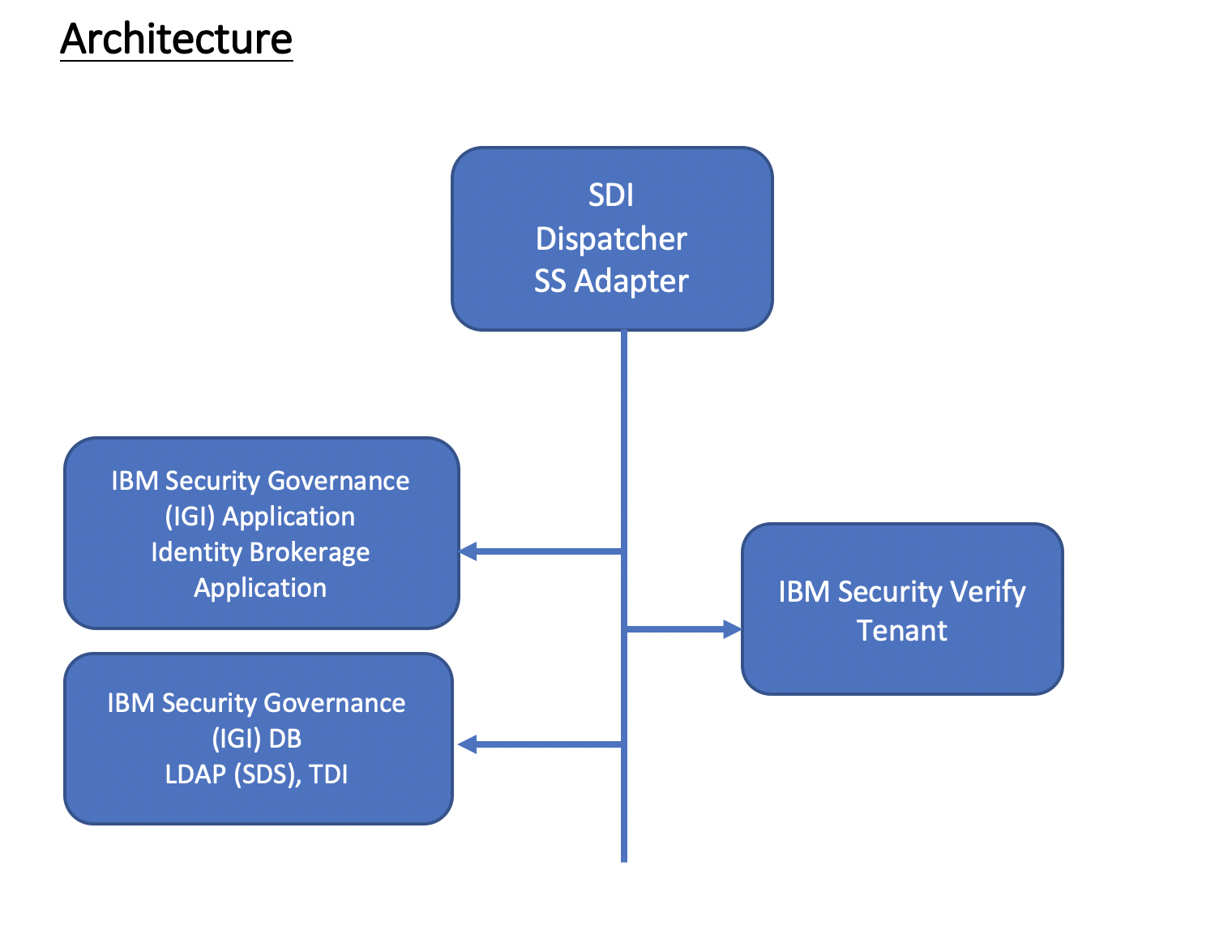 recipe_igi&verify