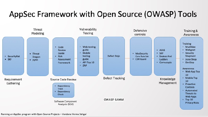 Security Career Advice with Guy Podjarny