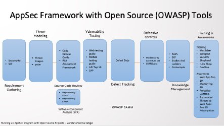 AppSecCon 2022 - Hiring Application Security Professionals